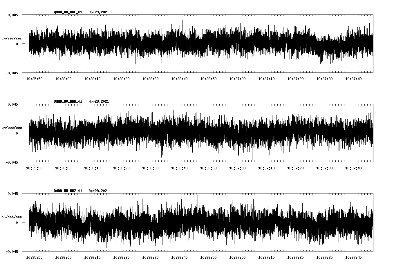 NetQuakes seismogram