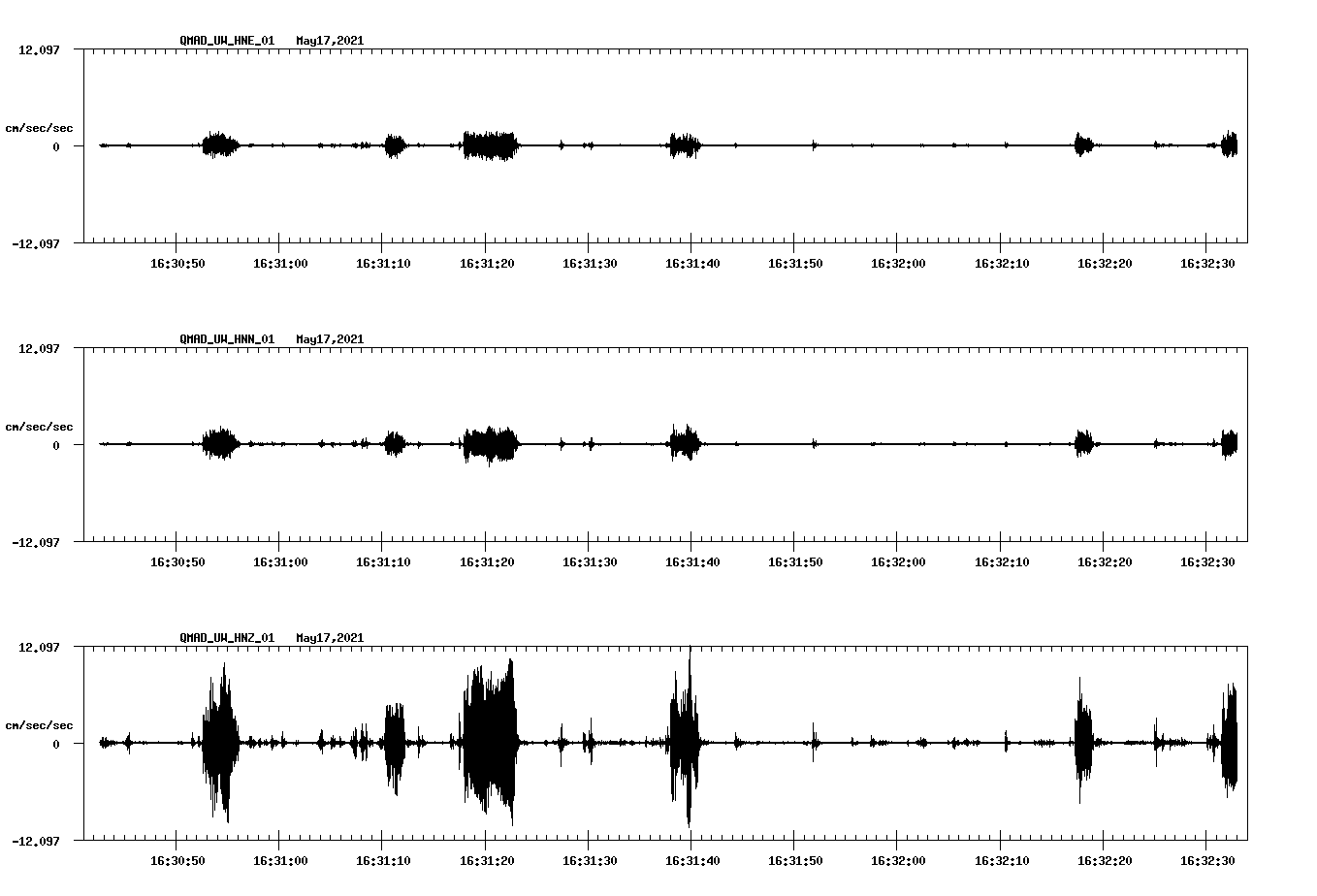 NetQuakes seismogram