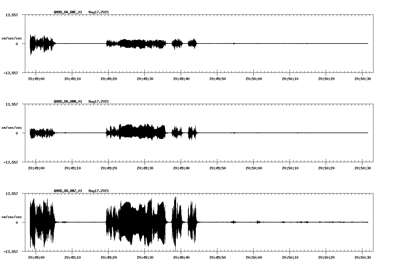 NetQuakes seismogram