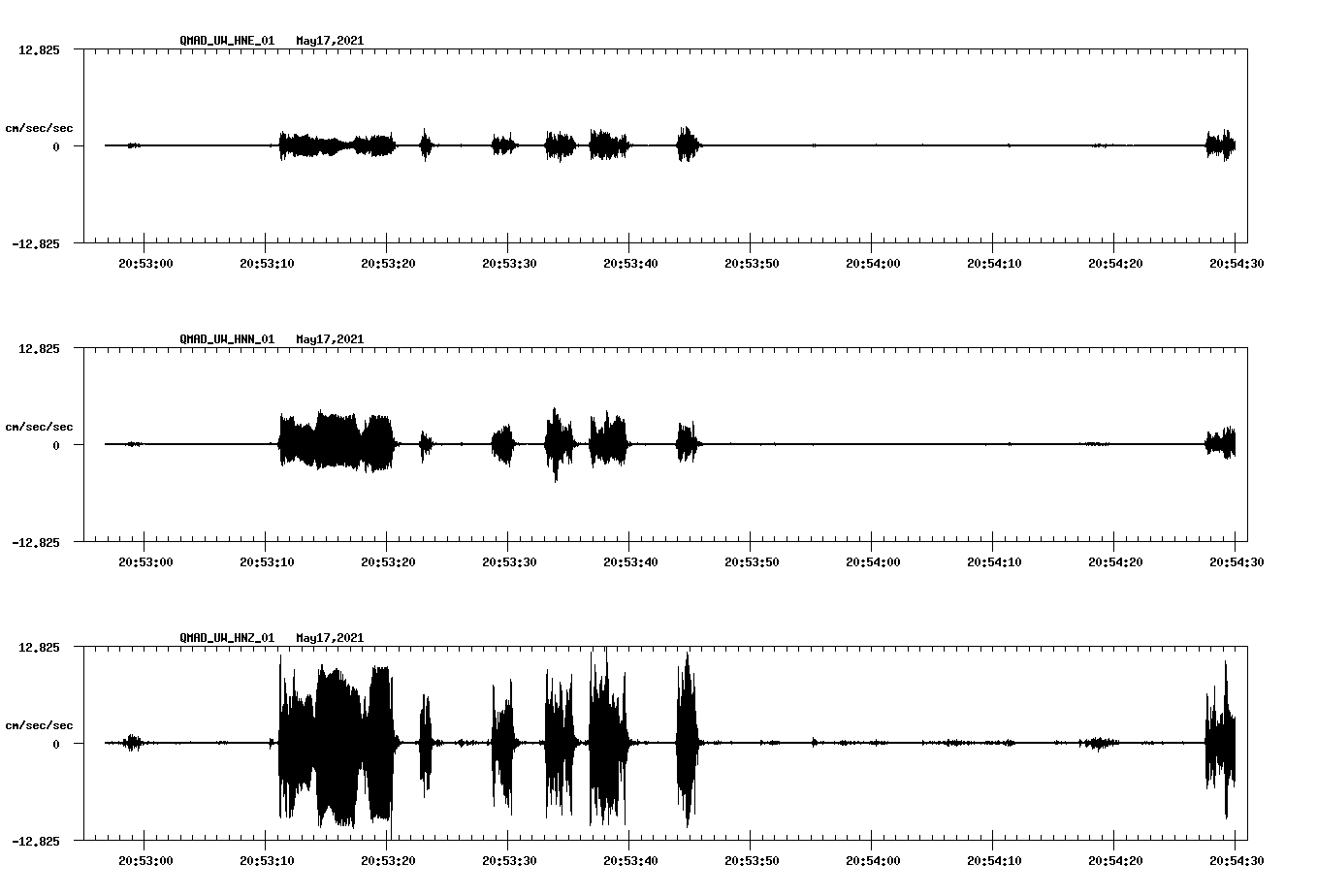 NetQuakes seismogram