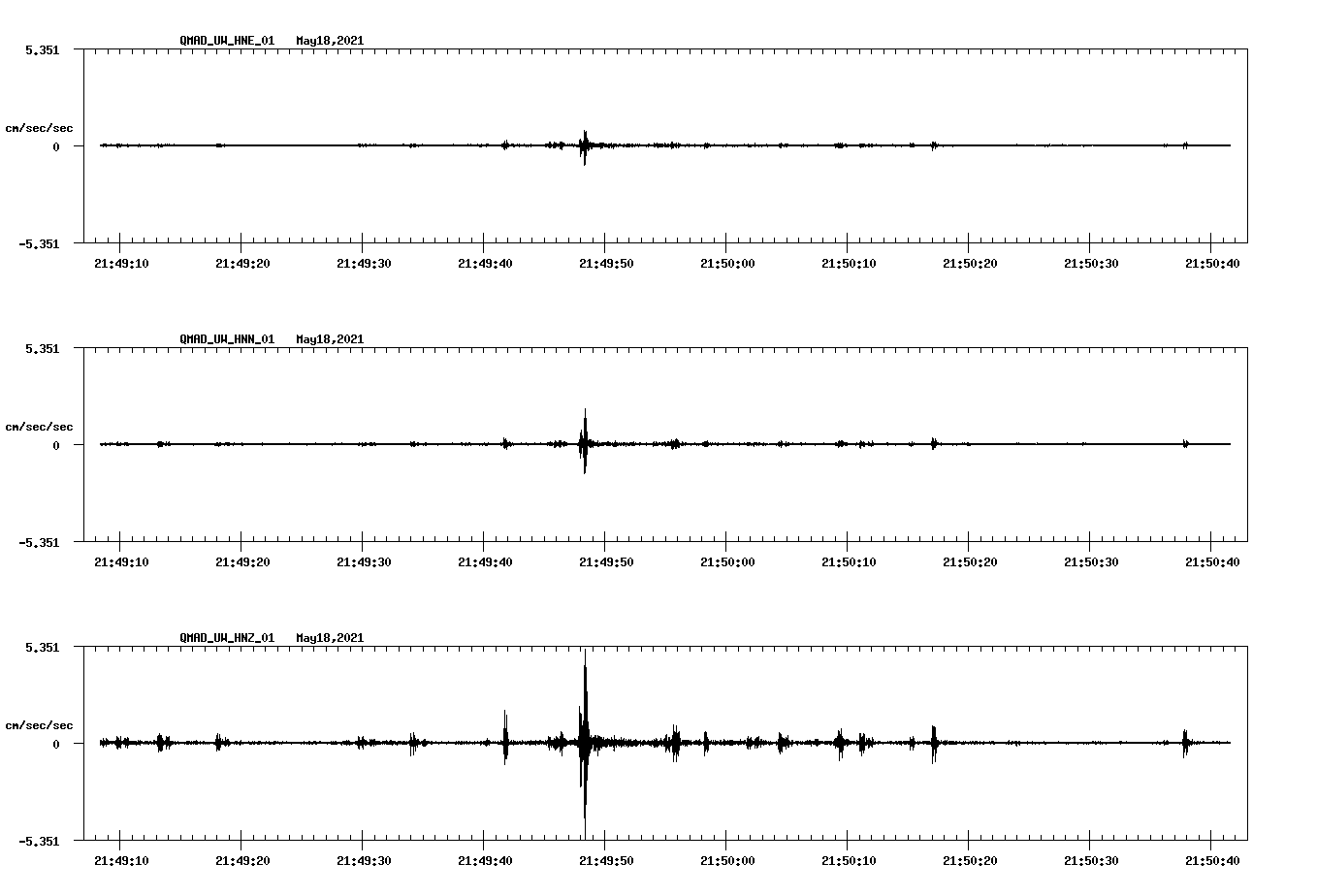 NetQuakes seismogram