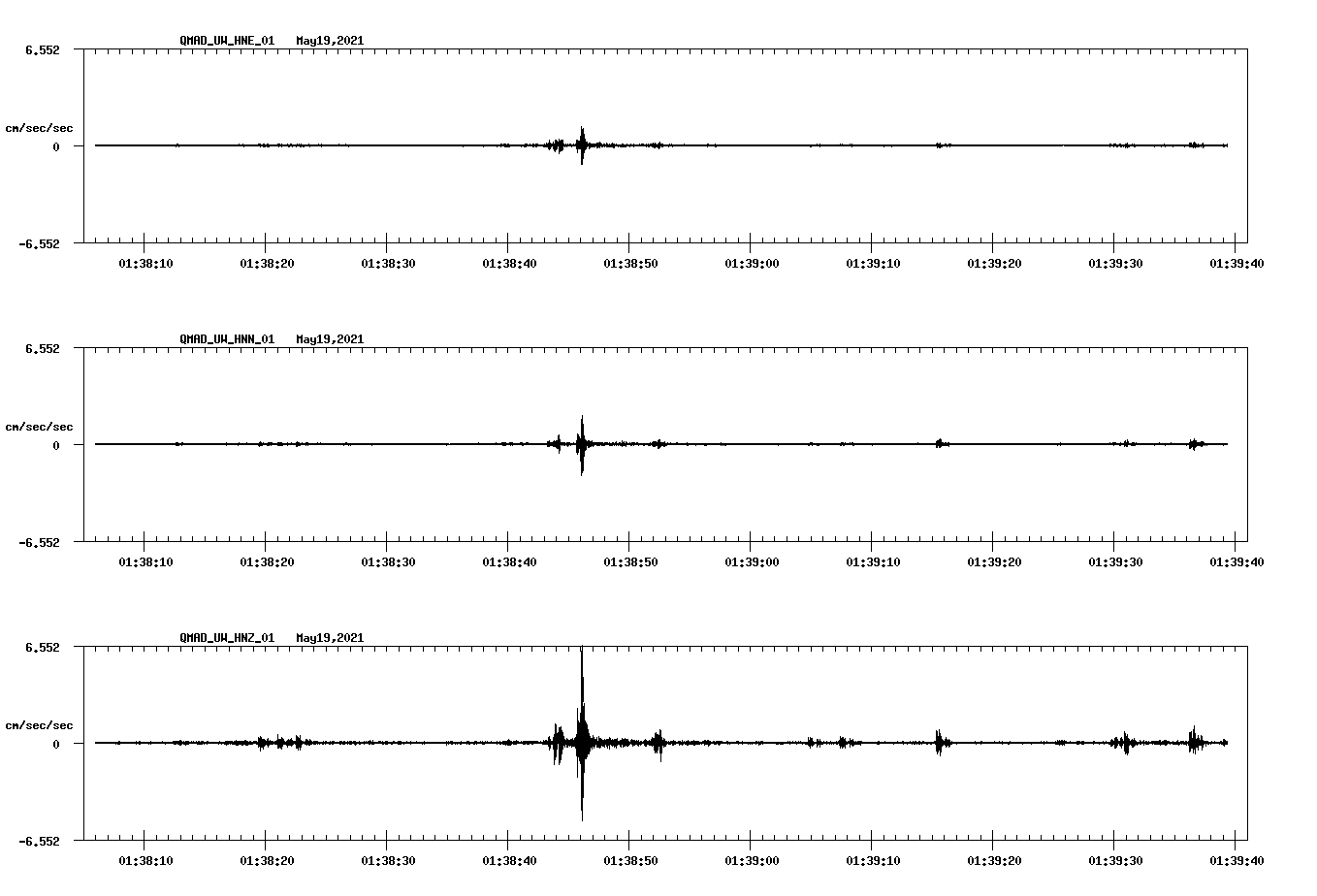 NetQuakes seismogram
