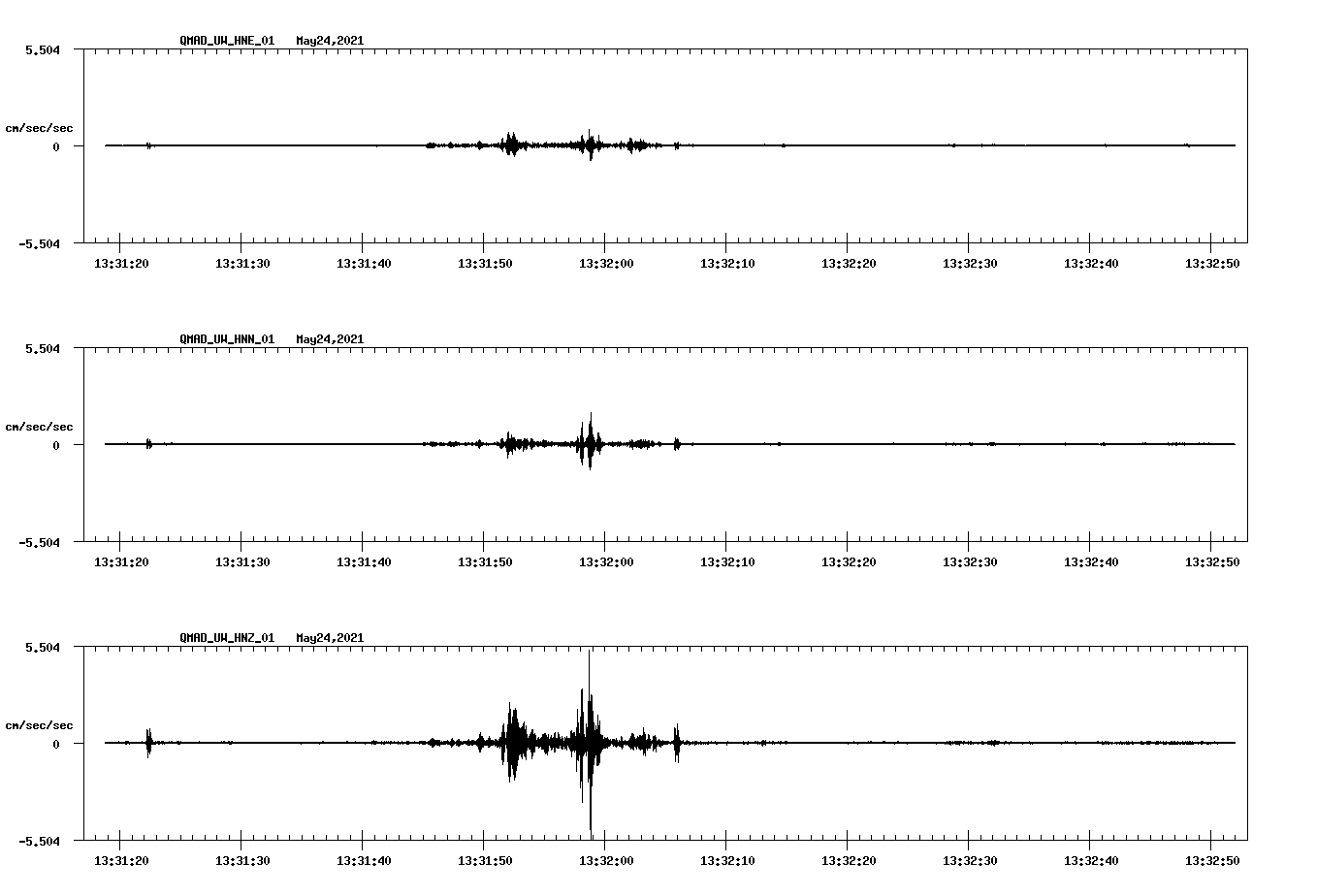 NetQuakes seismogram