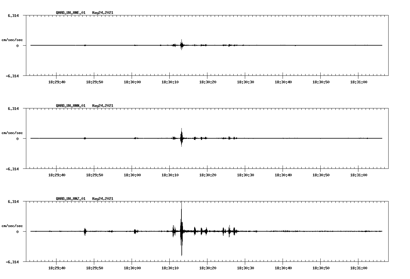 NetQuakes seismogram