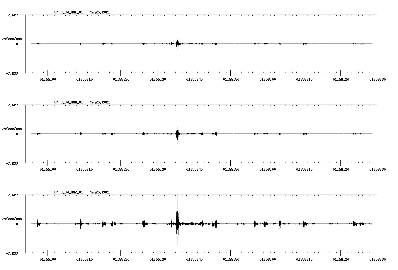 NetQuakes seismogram