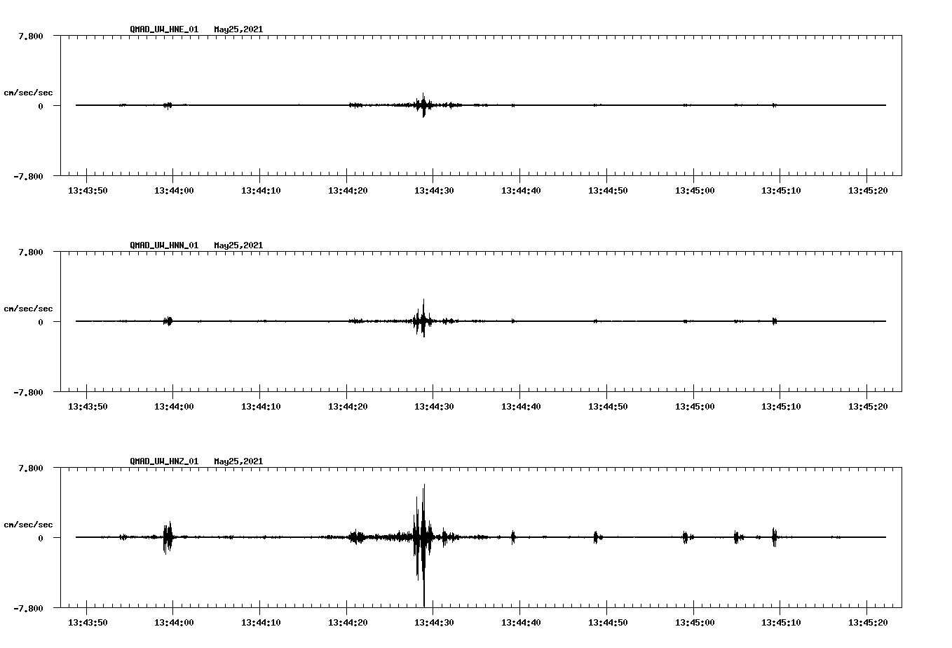 NetQuakes seismogram