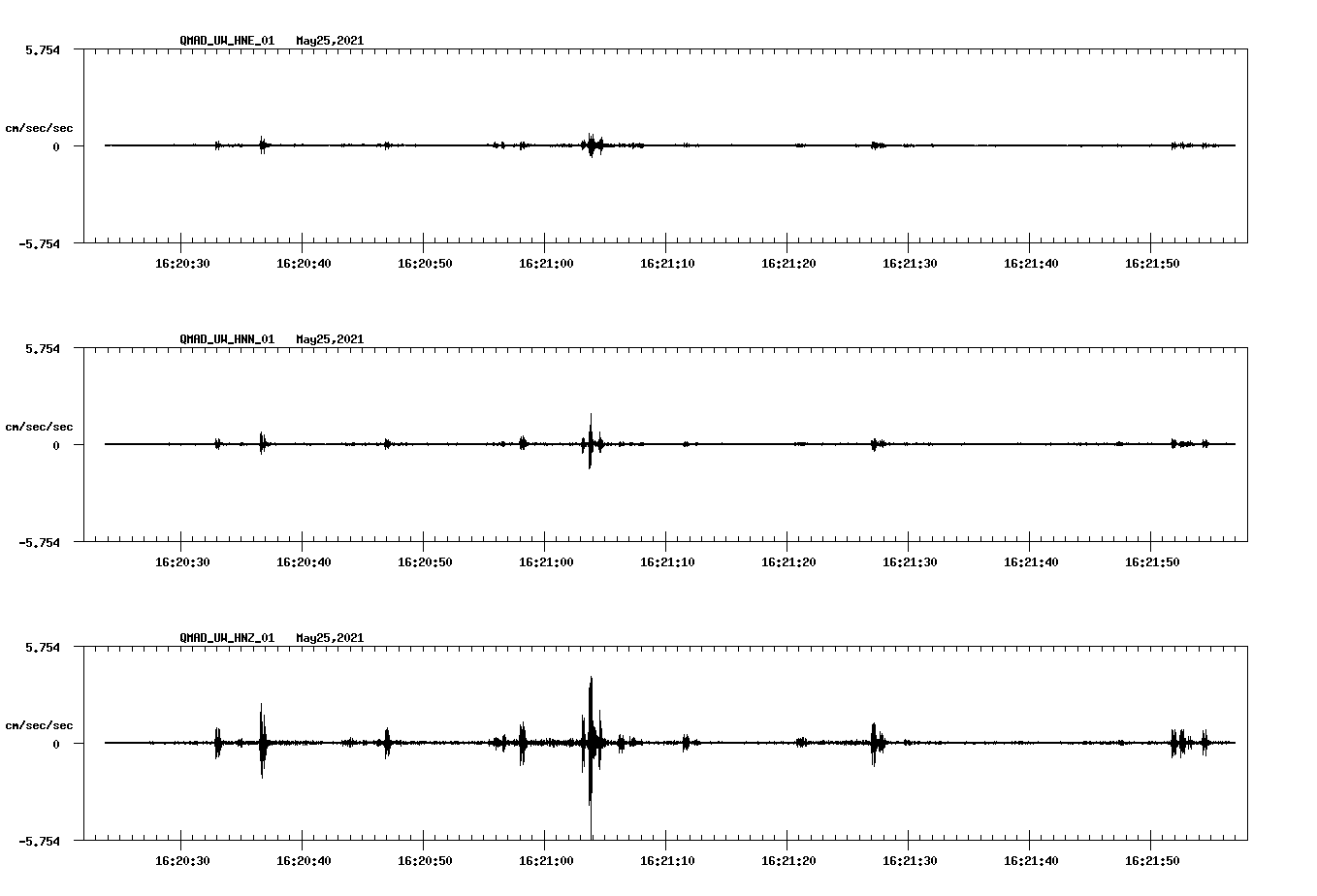 NetQuakes seismogram