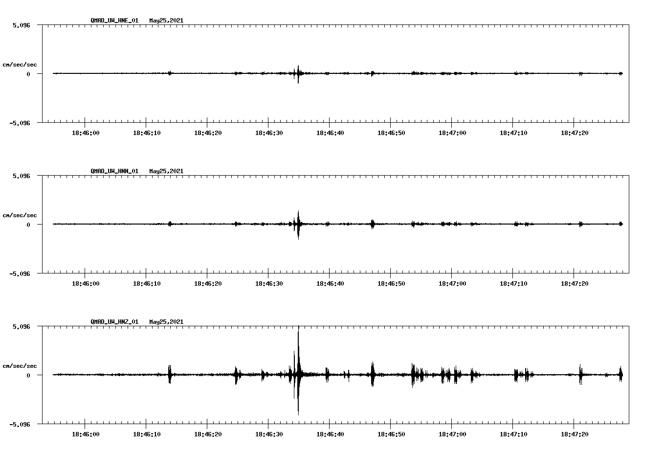 NetQuakes seismogram