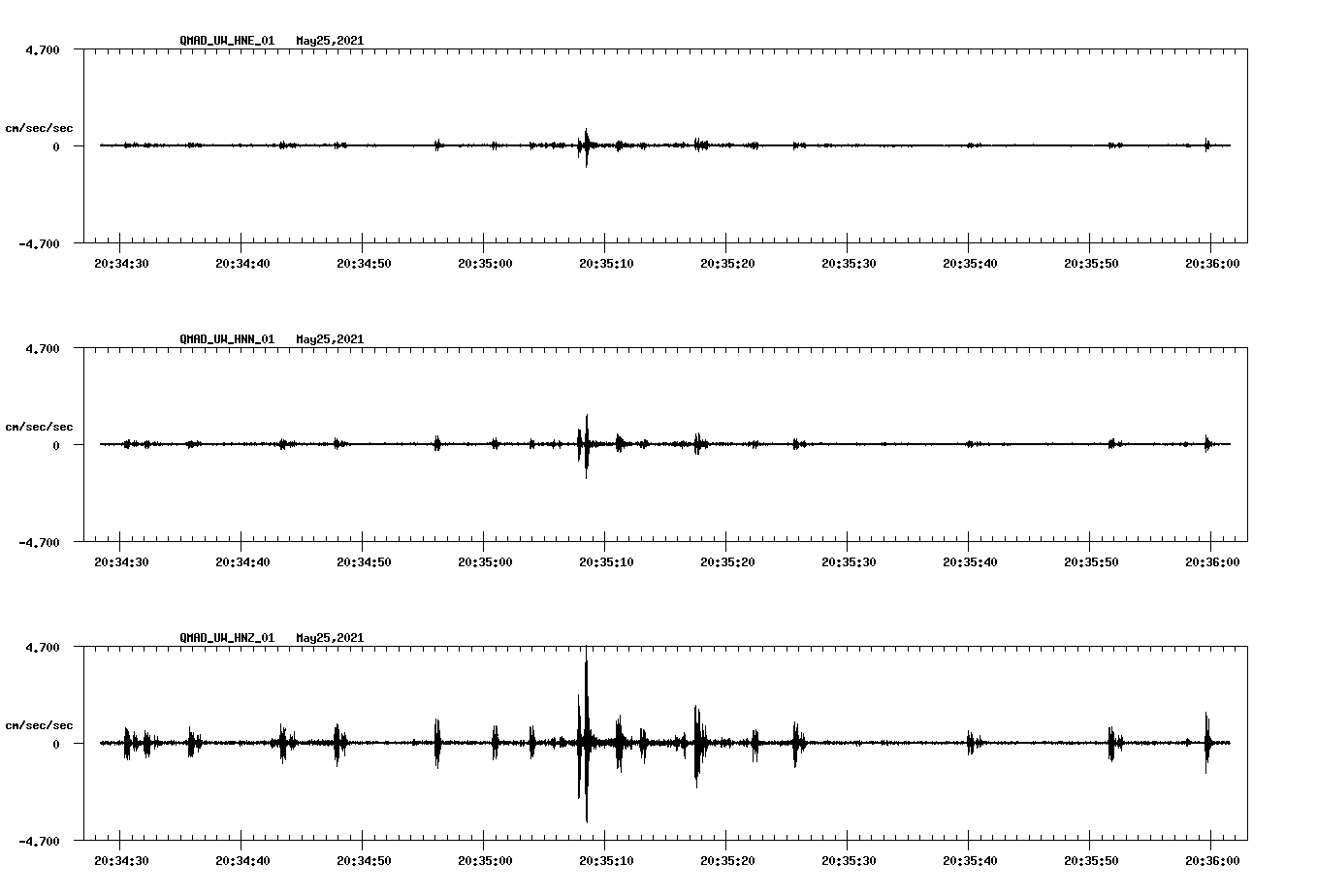 NetQuakes seismogram