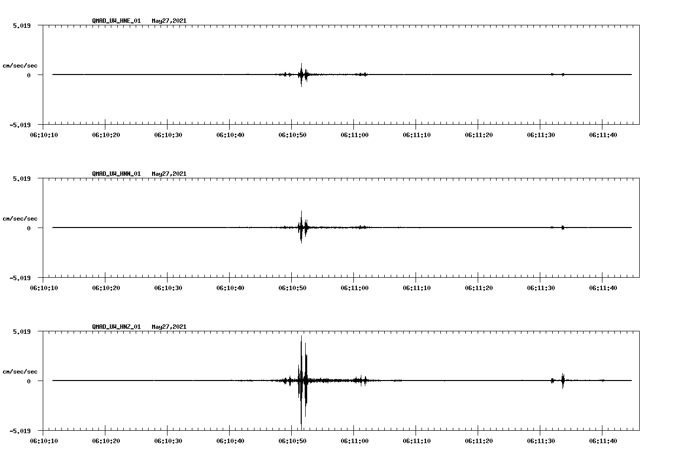 NetQuakes seismogram