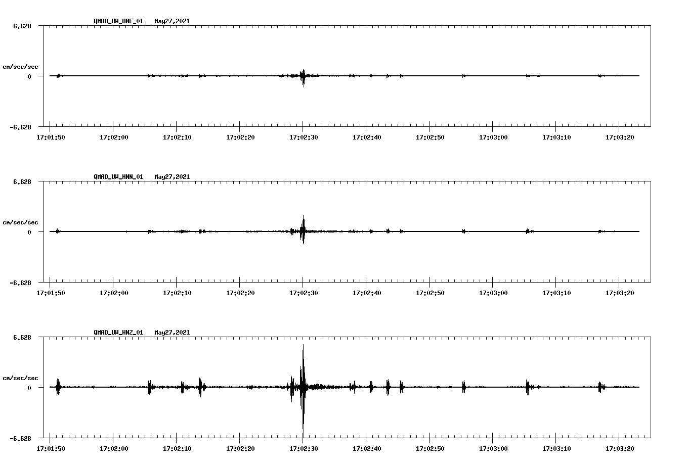 NetQuakes seismogram