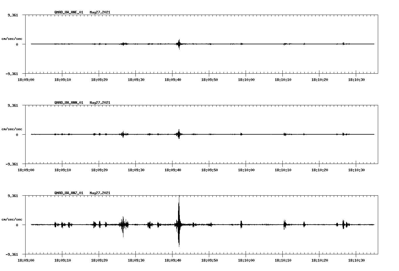 NetQuakes seismogram
