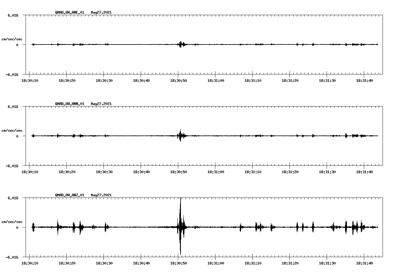 NetQuakes seismogram