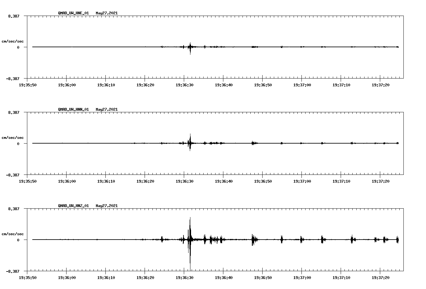 NetQuakes seismogram