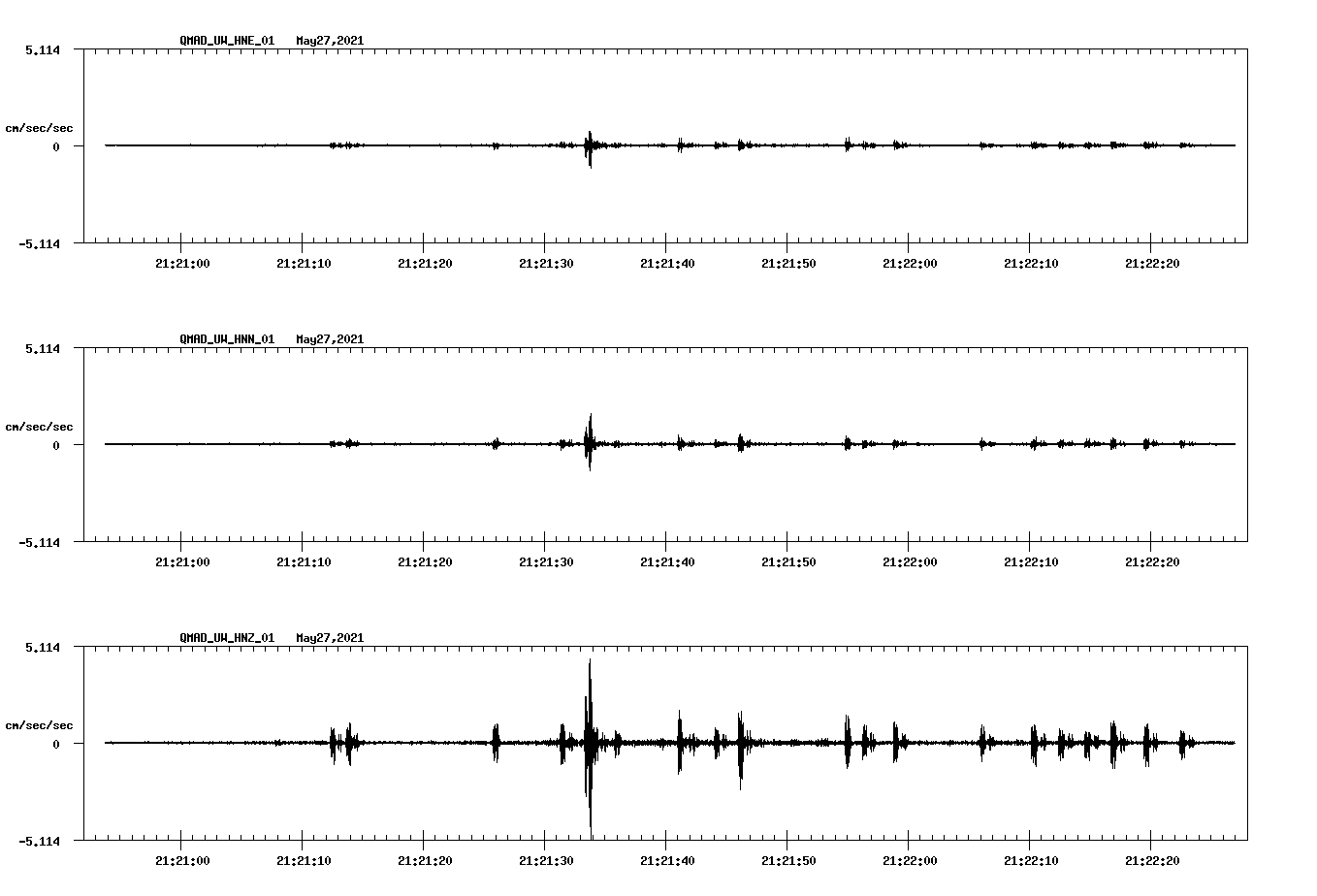 NetQuakes seismogram