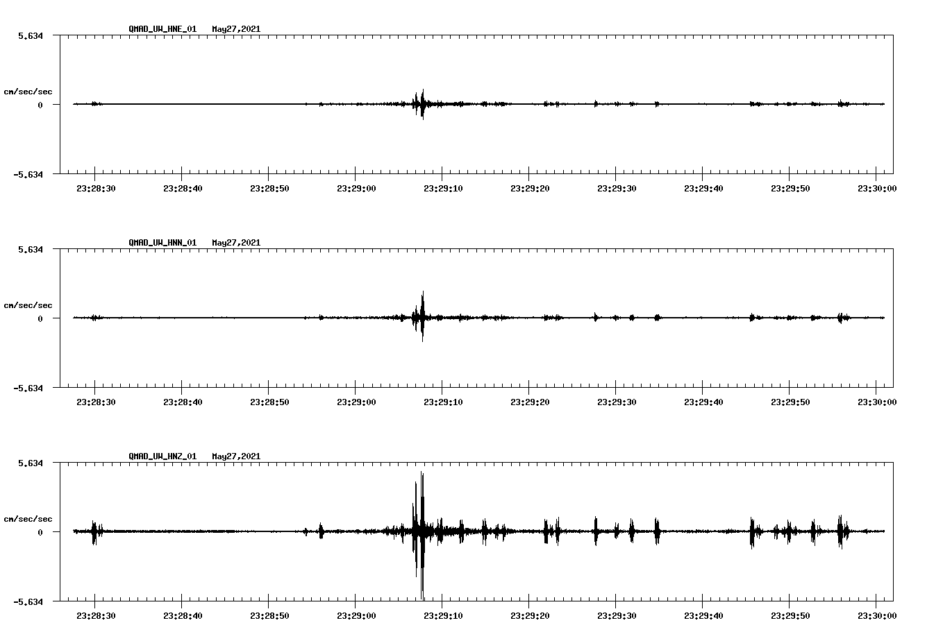 NetQuakes seismogram