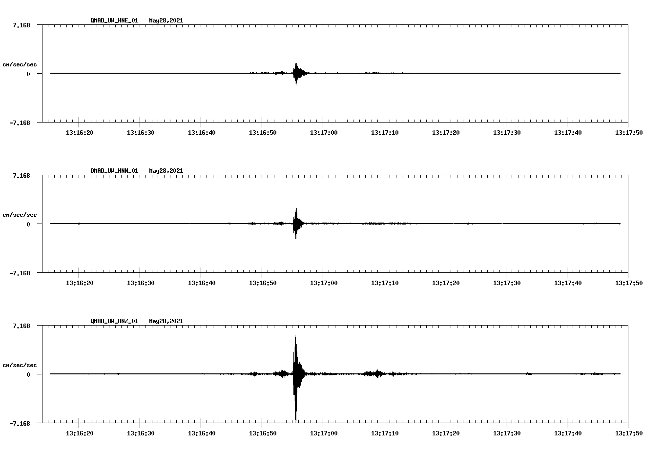 NetQuakes seismogram