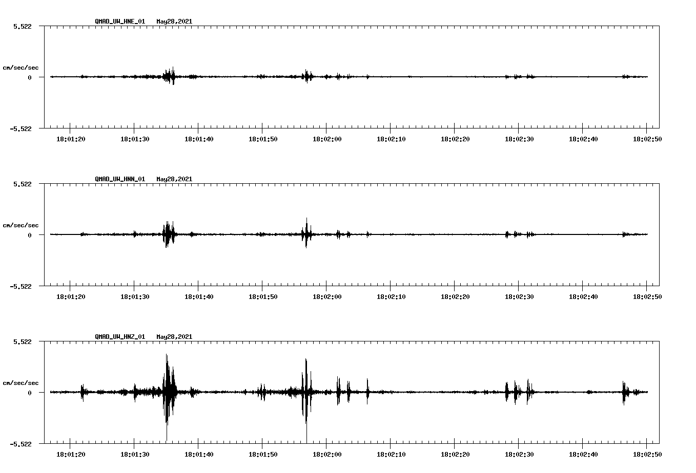 NetQuakes seismogram