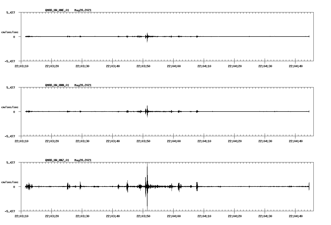 NetQuakes seismogram