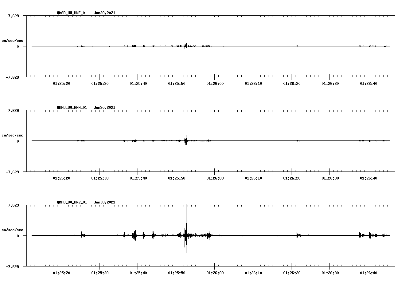 NetQuakes seismogram