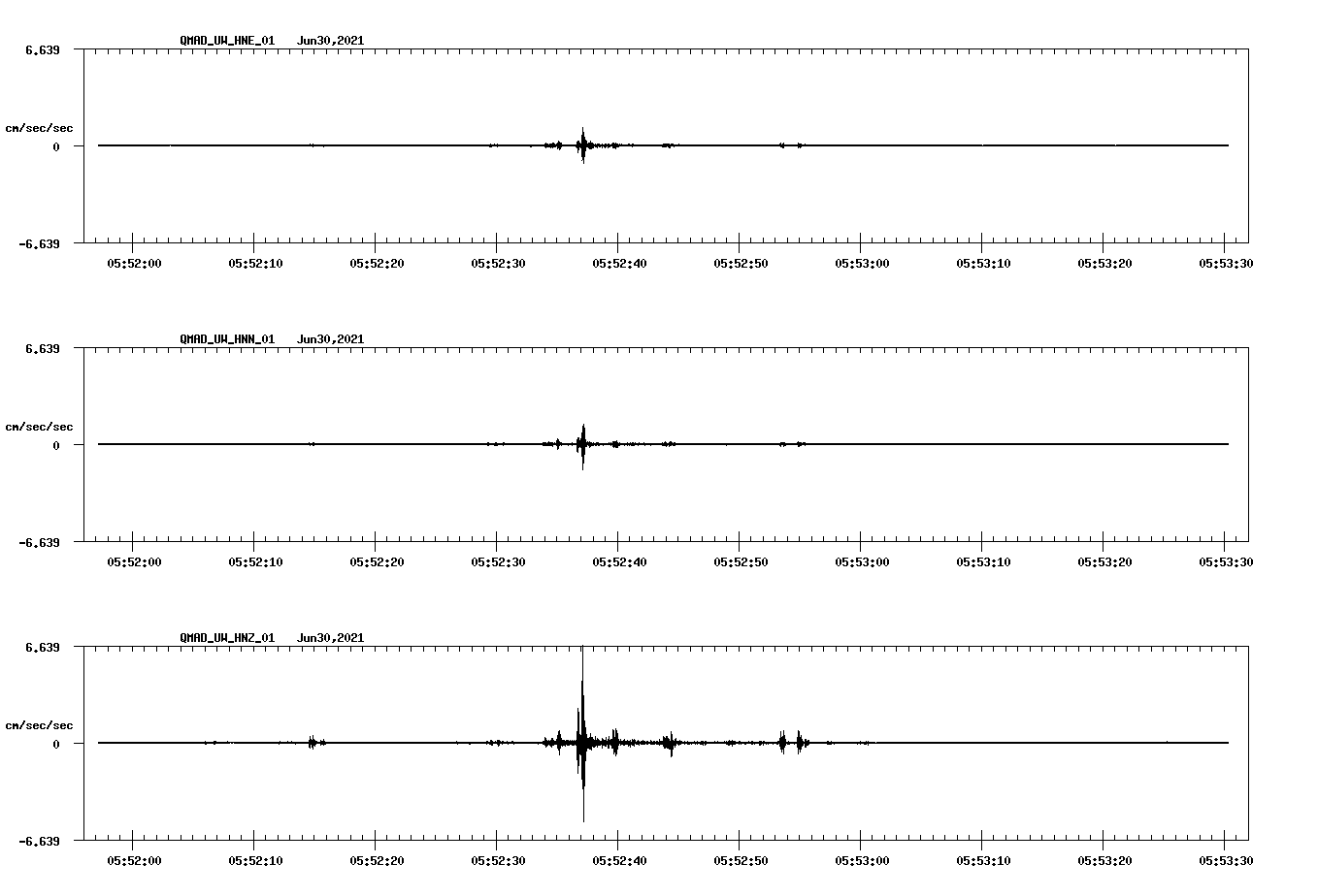NetQuakes seismogram