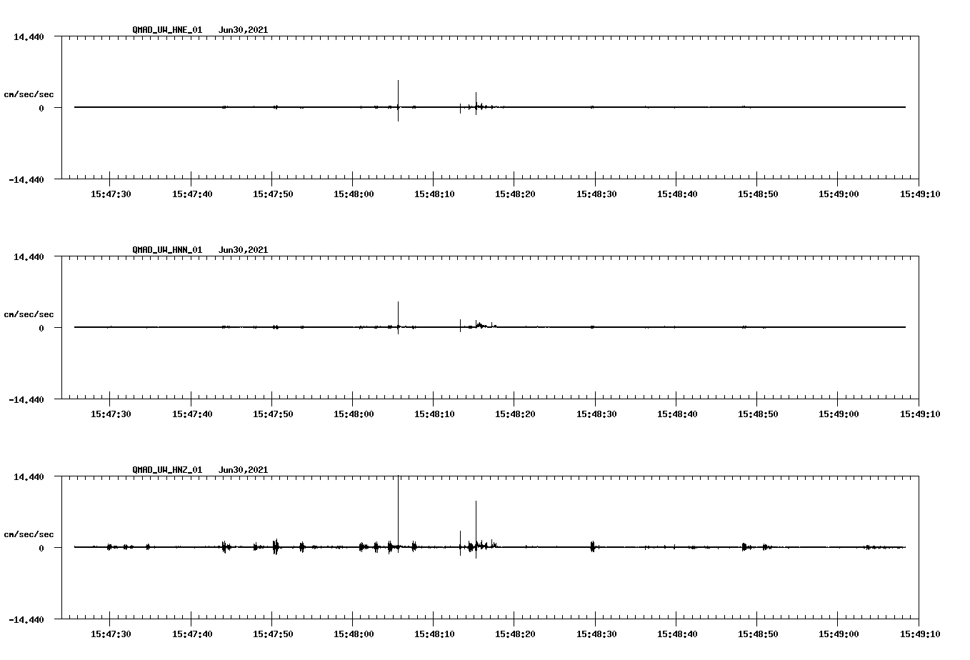 NetQuakes seismogram