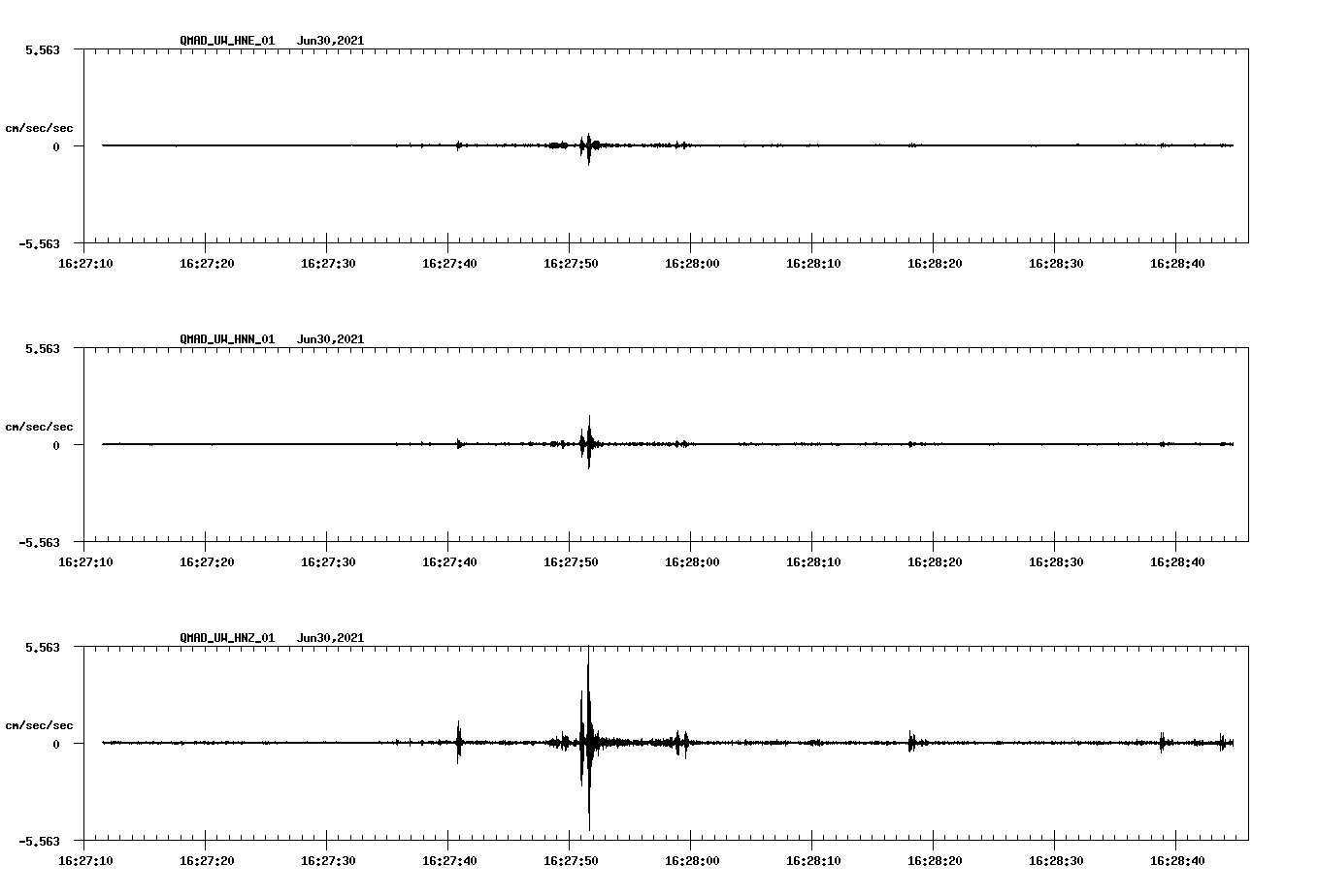 NetQuakes seismogram