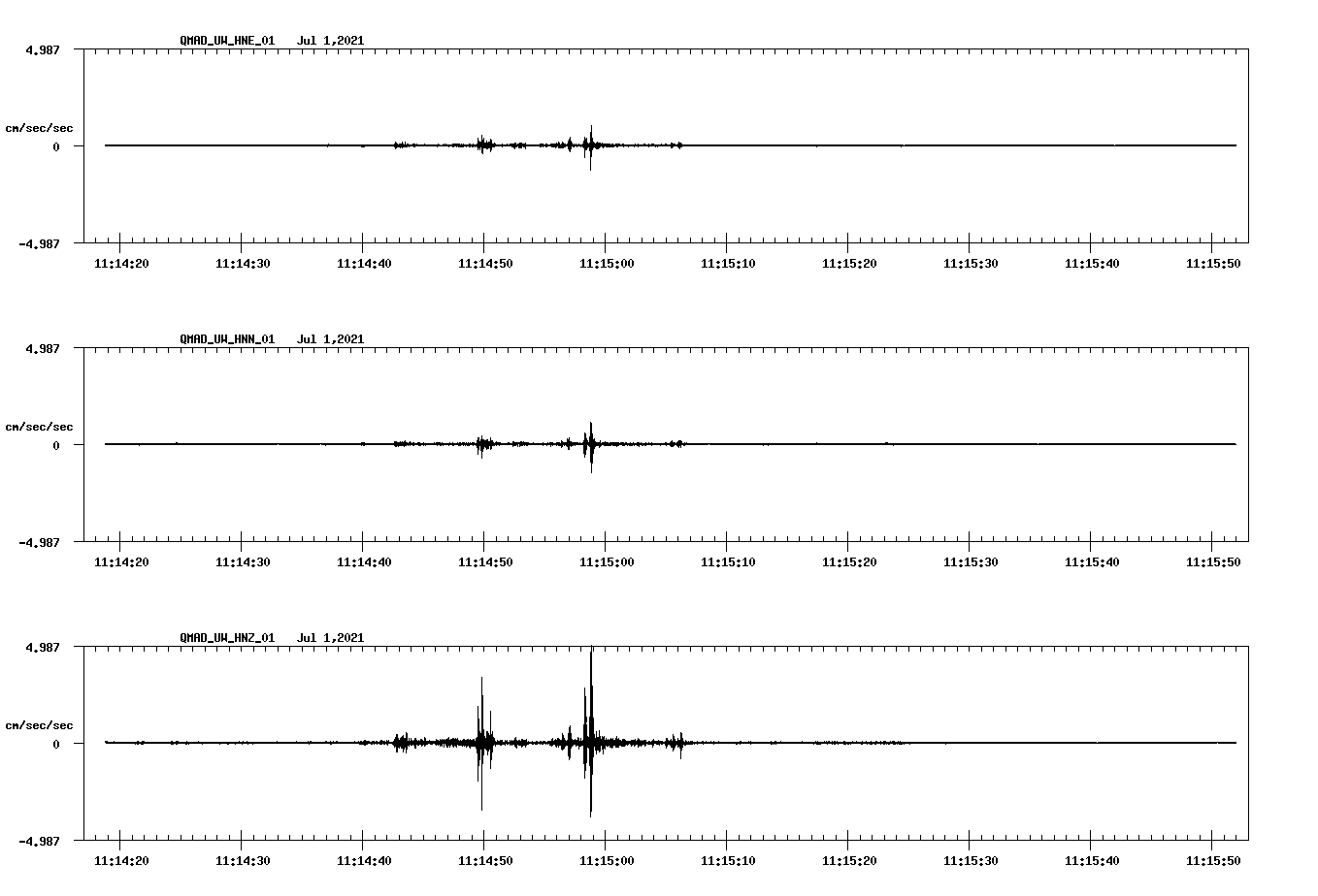 NetQuakes seismogram