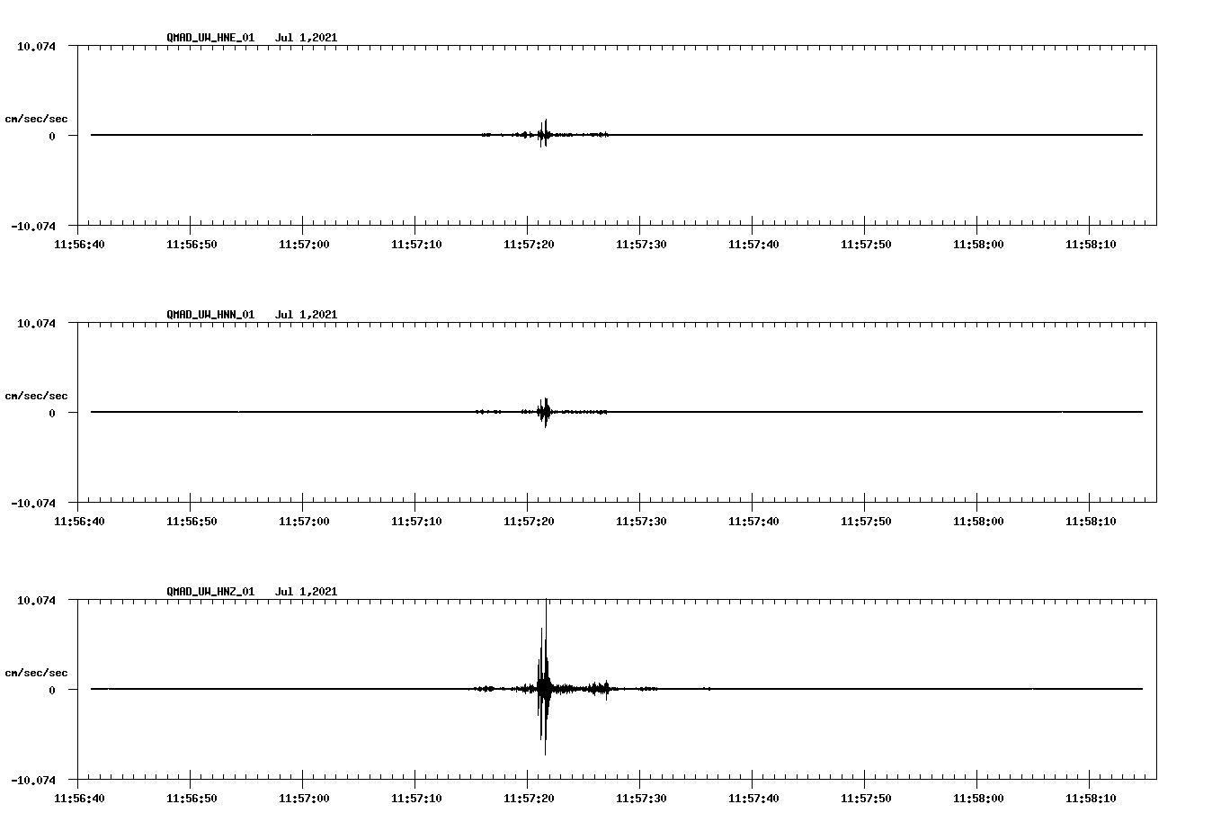 NetQuakes seismogram