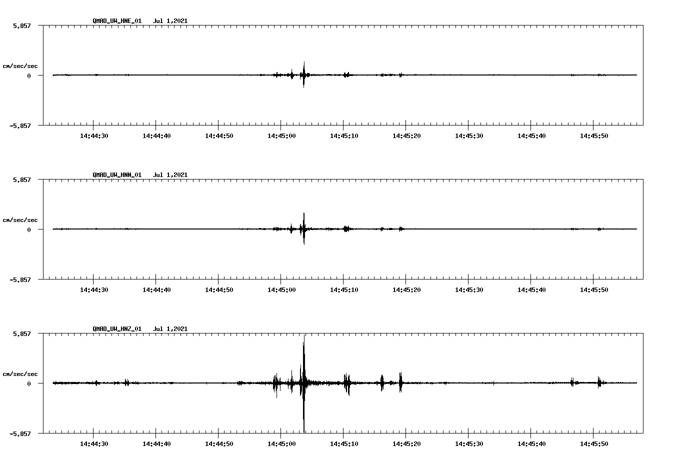 NetQuakes seismogram