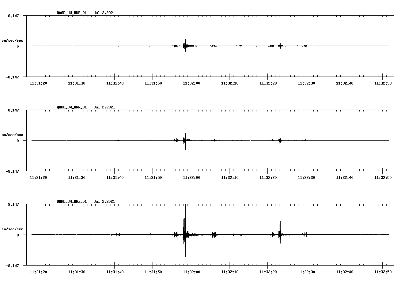 NetQuakes seismogram