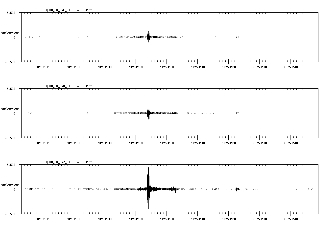 NetQuakes seismogram