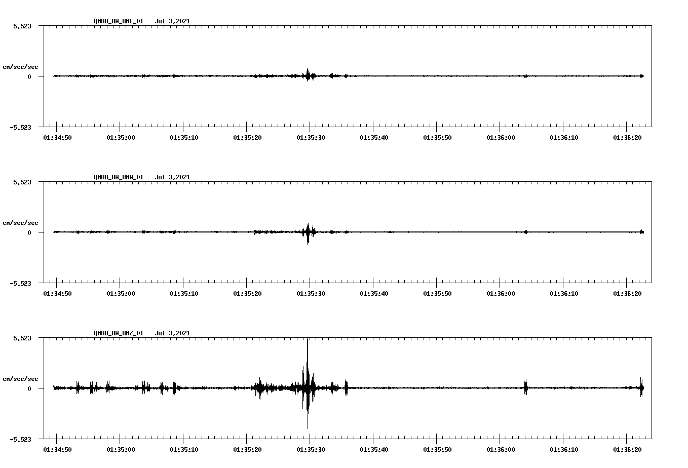 NetQuakes seismogram