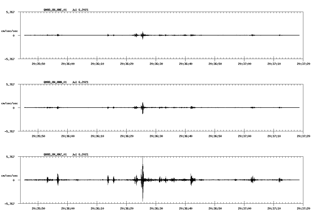 NetQuakes seismogram