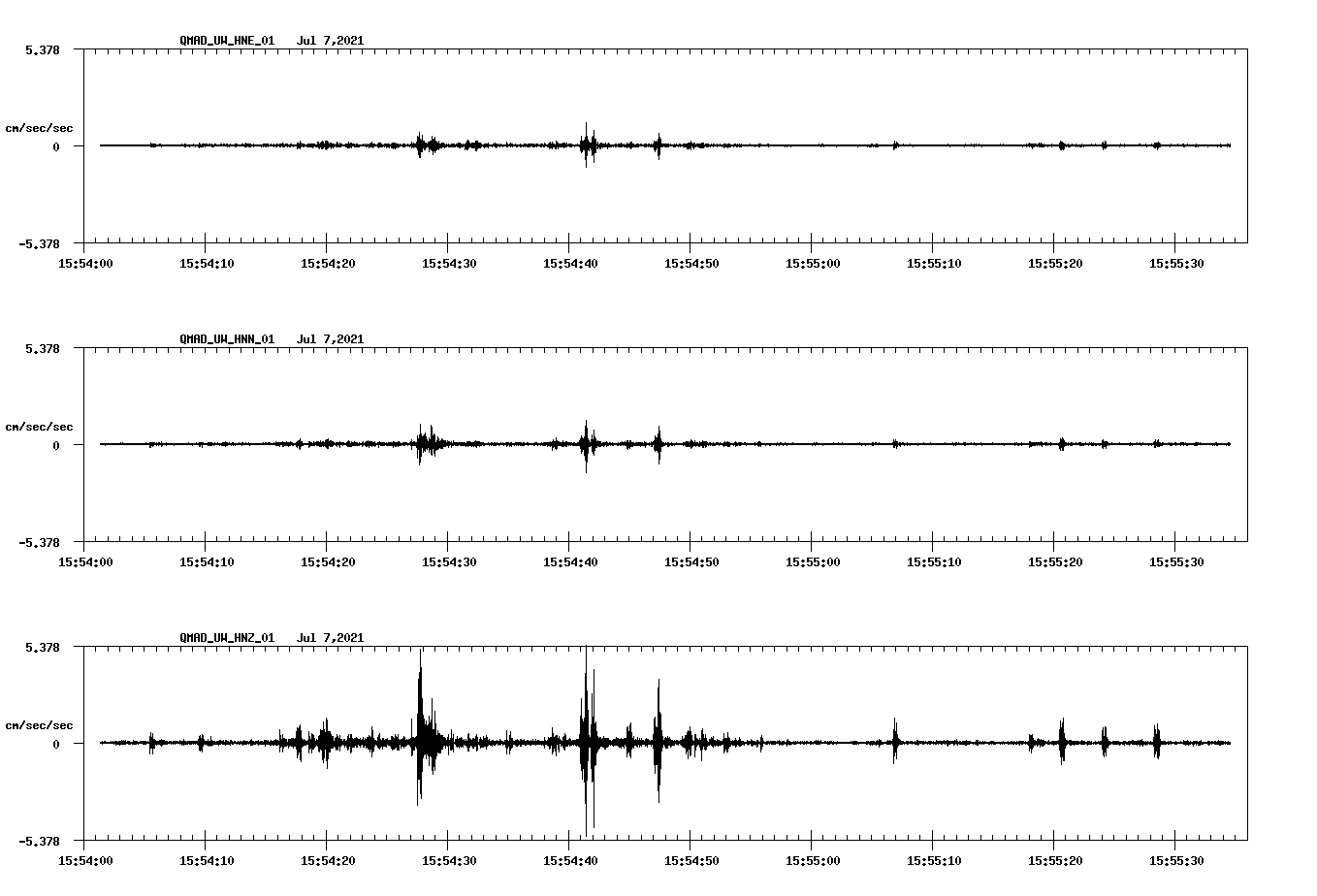 NetQuakes seismogram