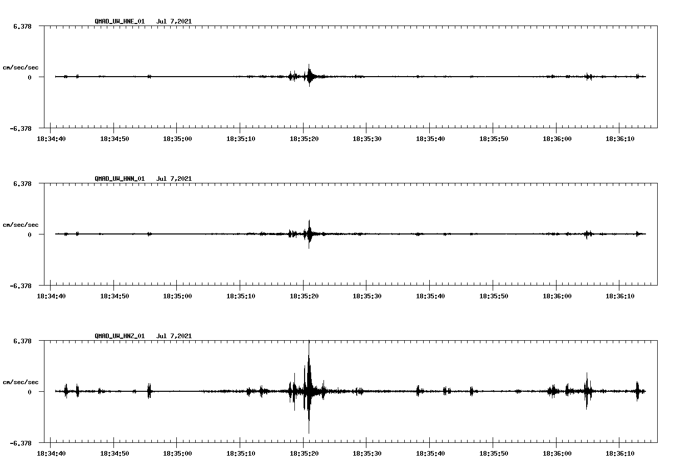 NetQuakes seismogram