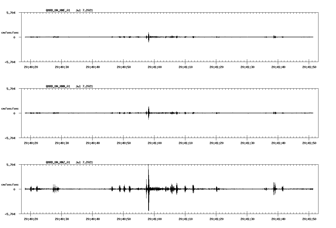 NetQuakes seismogram