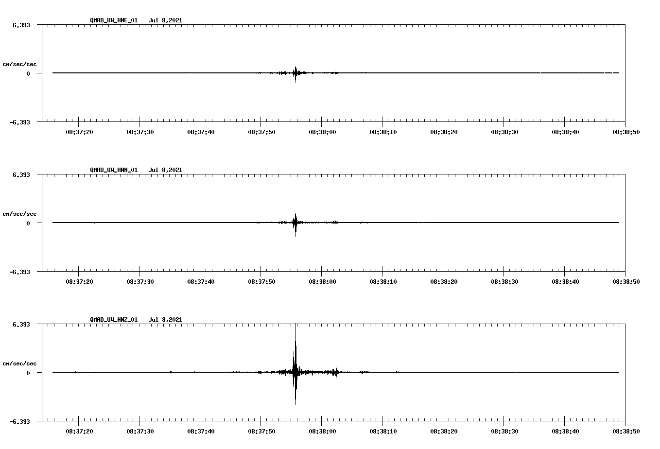 NetQuakes seismogram