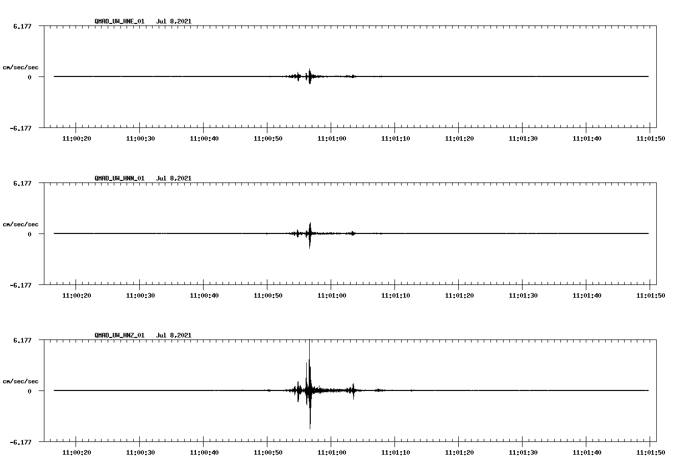 NetQuakes seismogram