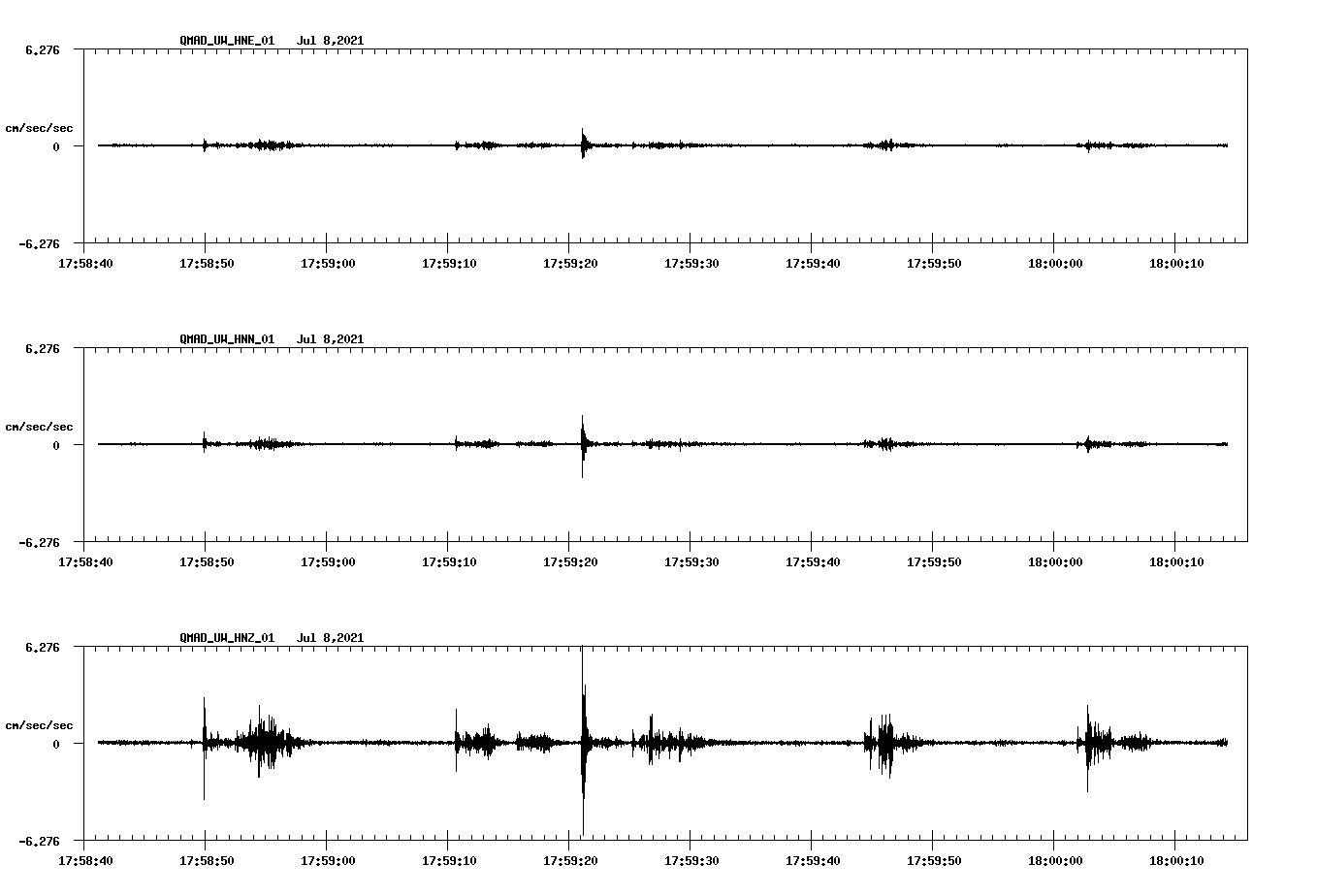 NetQuakes seismogram