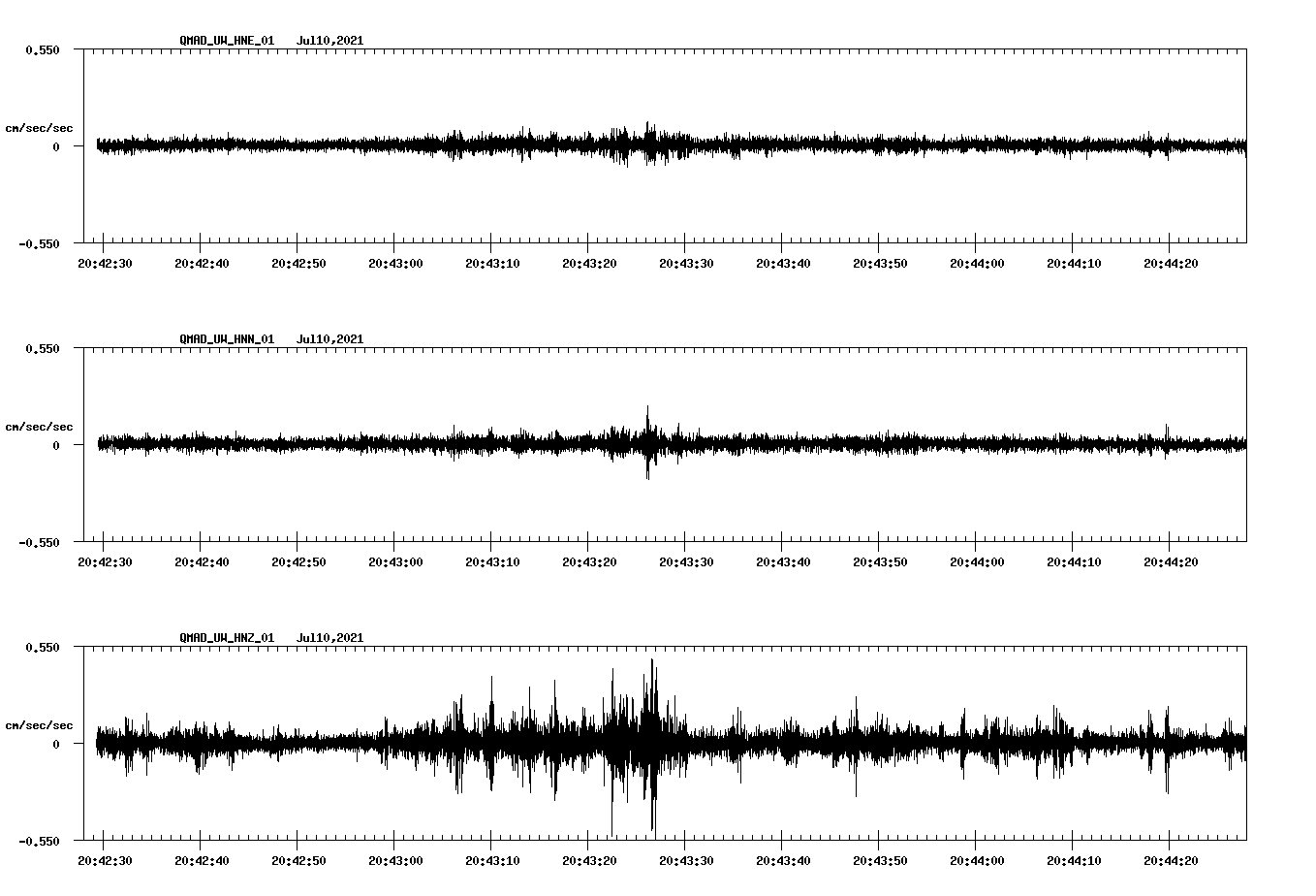 NetQuakes seismogram