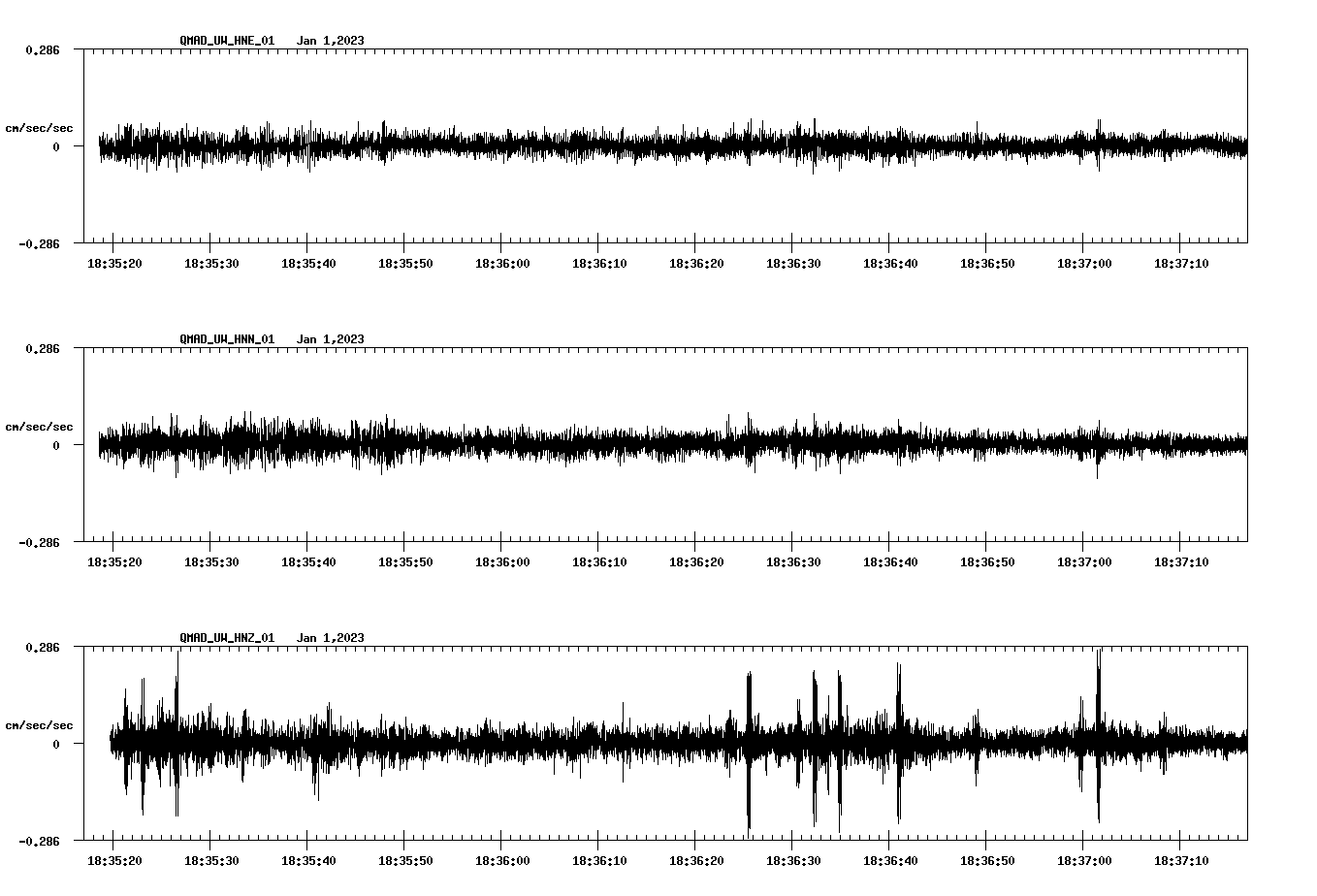 NetQuakes seismogram