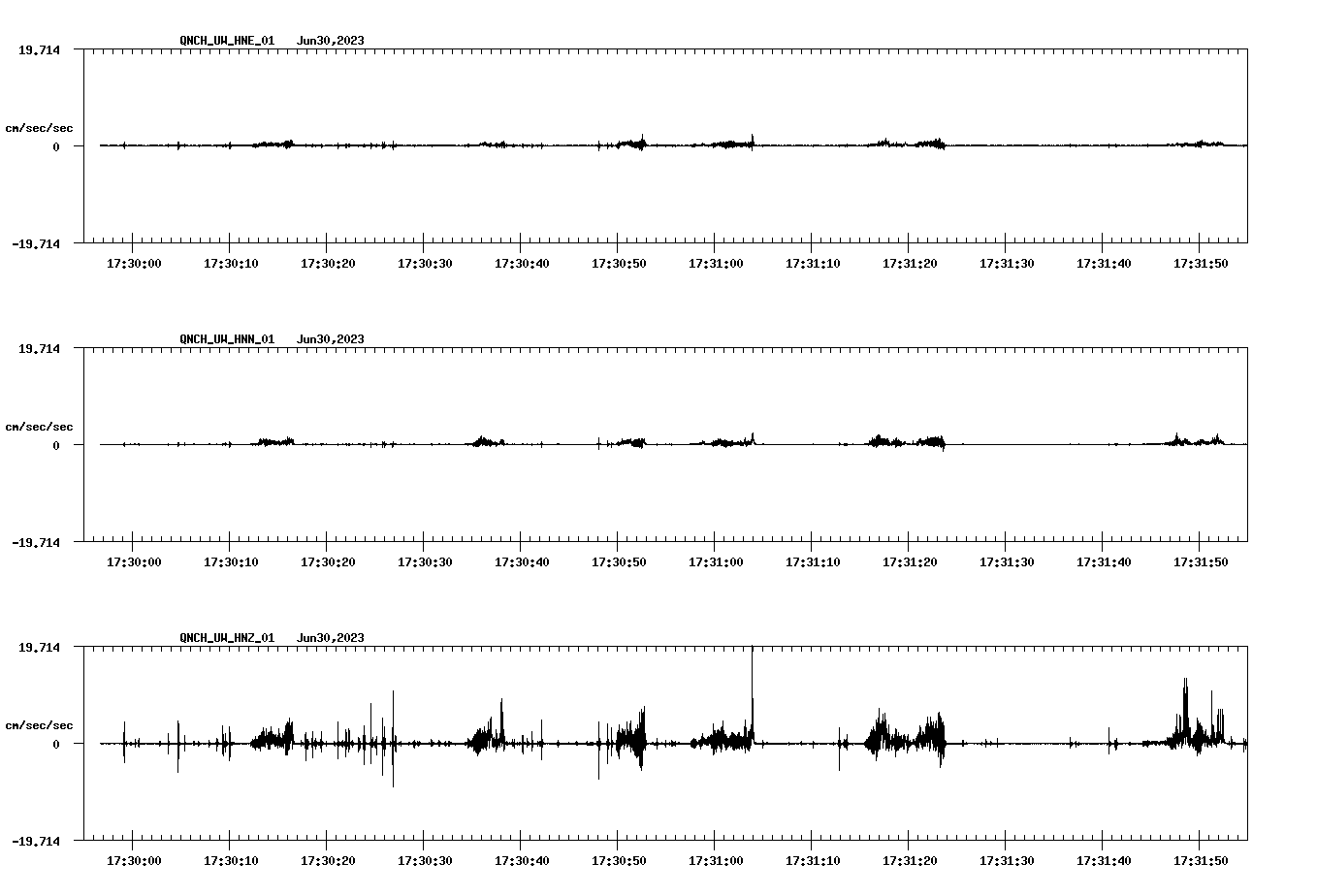 NetQuakes seismogram
