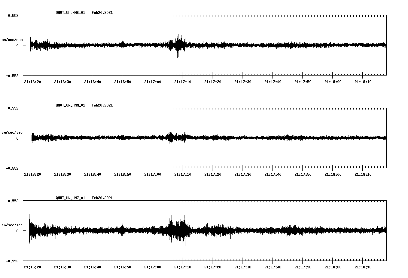 NetQuakes seismogram