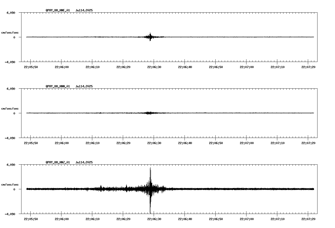 NetQuakes seismogram