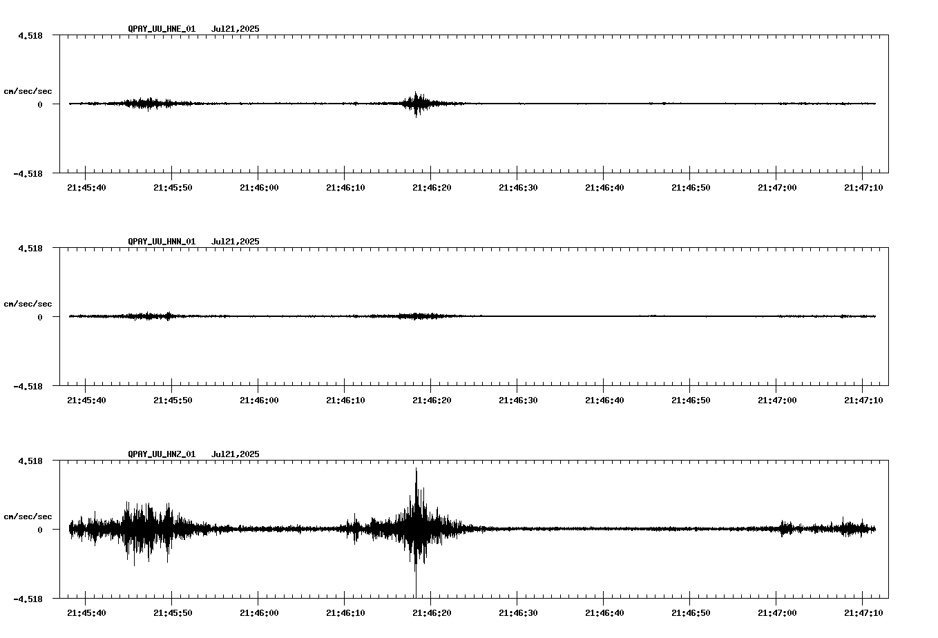 NetQuakes seismogram
