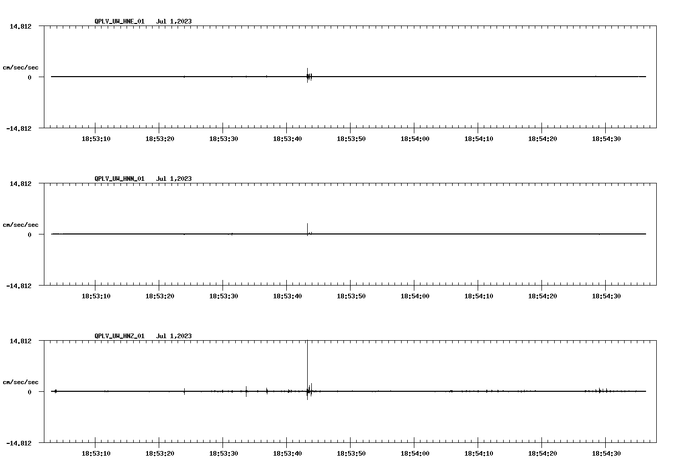 NetQuakes seismogram
