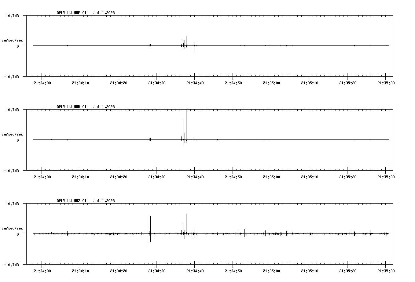 NetQuakes seismogram