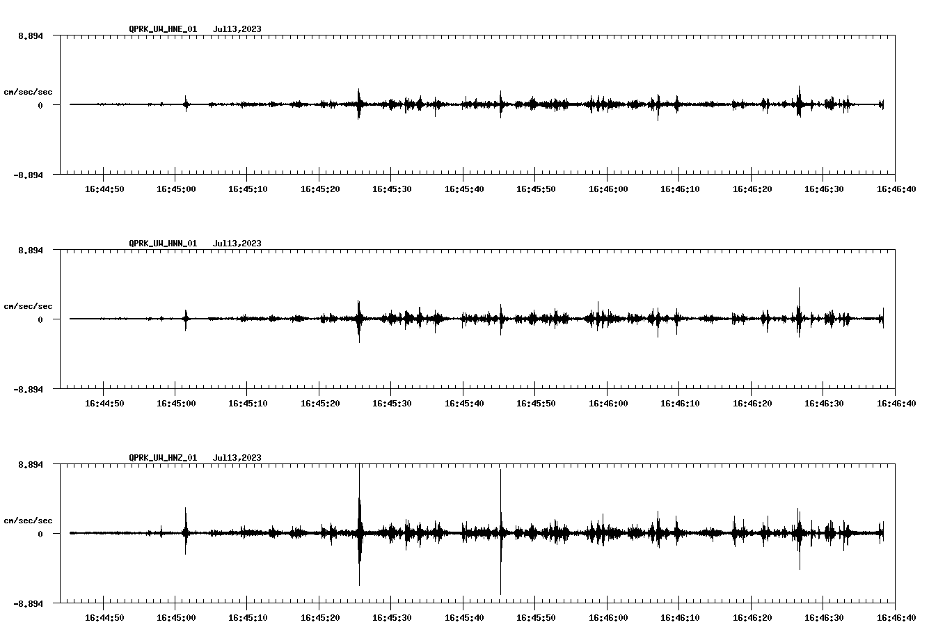 NetQuakes seismogram