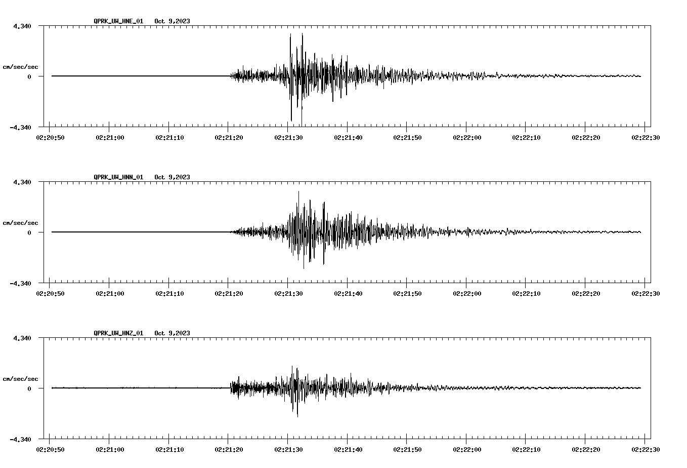 NetQuakes seismogram
